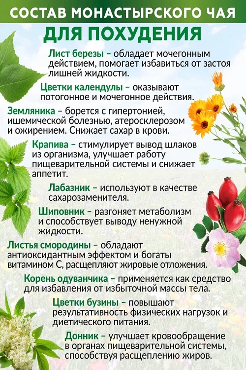 Чай Монастырский для похудения Natureka Сбор трав для похудения 100гр