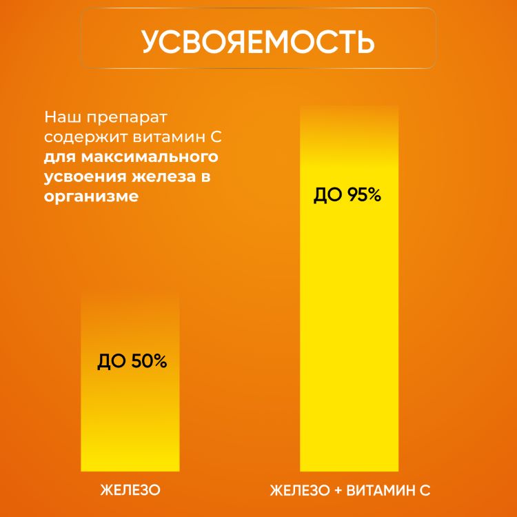 Железо+Витамин С, 60 капсул (OVER LABORATORY)