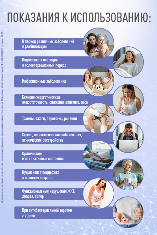 ЛЕОВИТ PHARMA Коктейль белковый СТАНДАРТ НУТРИО с пищевыми волокнами. Тетра-пак 200 мл